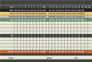 golf costa baja scorecard showing slope rating and length