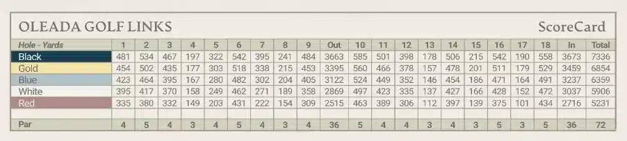 oleada golf links scorecard